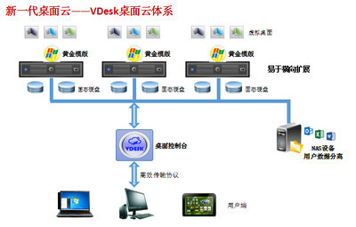 湖州云计算软件