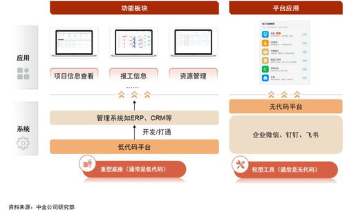 热闹 的hat低代码生态,能否长出大公司