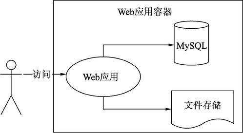 分布式系统的发展历程