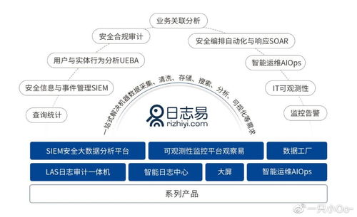 日志易正式加入华为云云商店联营模式,并受邀参与首届828 b2b企业节