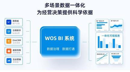 微盟WOS新商业操作系统正式公测