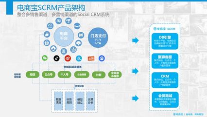 如何靠私域流量年入3个亿案例分享,实战总结出商家私域运营法则!