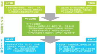 2016年中国b2b电子商务行业研究报告