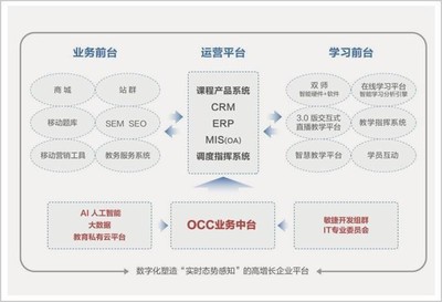 北大学子统领1.8万名教师,靠帮人圆公务员梦,赚出千亿身家