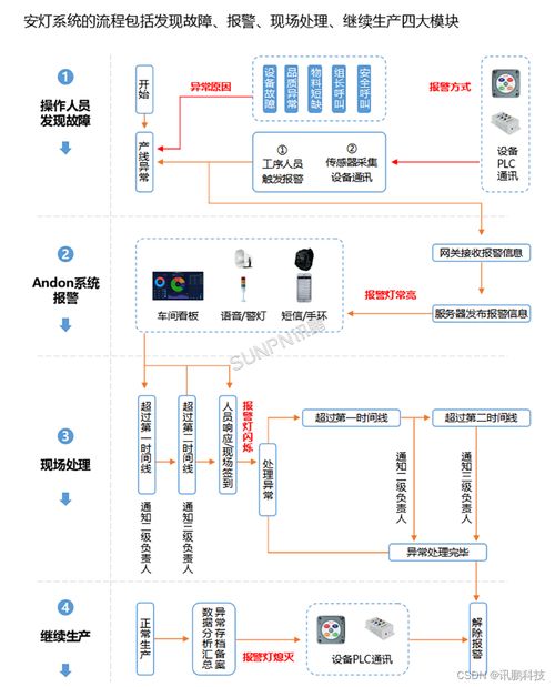 工厂安灯呼叫系统解决方案