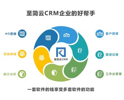 《至简云CRM系统》专为中小企业量身设计,以简单实用为主