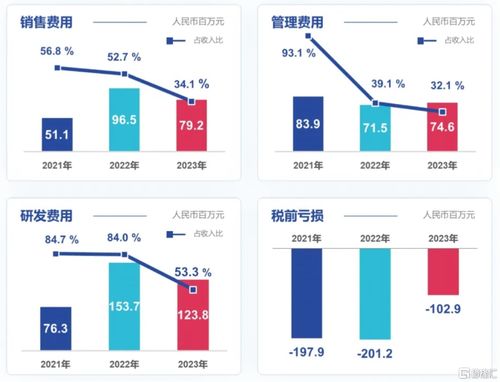 心玮医疗 b 6609.hk 年报解读 创新力和全球化,治疗类产品积蓄发展势能