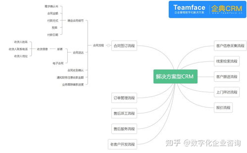 crm客户关系管理系统那么多,到底哪个最好用