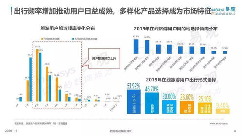 易观 中国旅游产品品质化发展专题分析2019