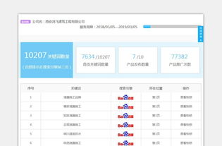 b2b 分类信息 自动发帖软件完全模拟手工操作